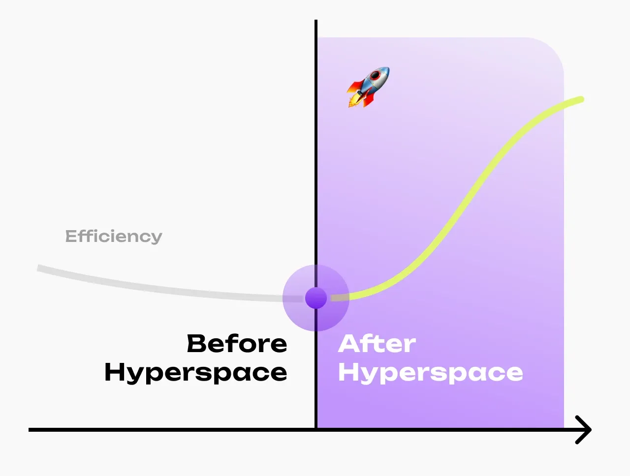Loading animation